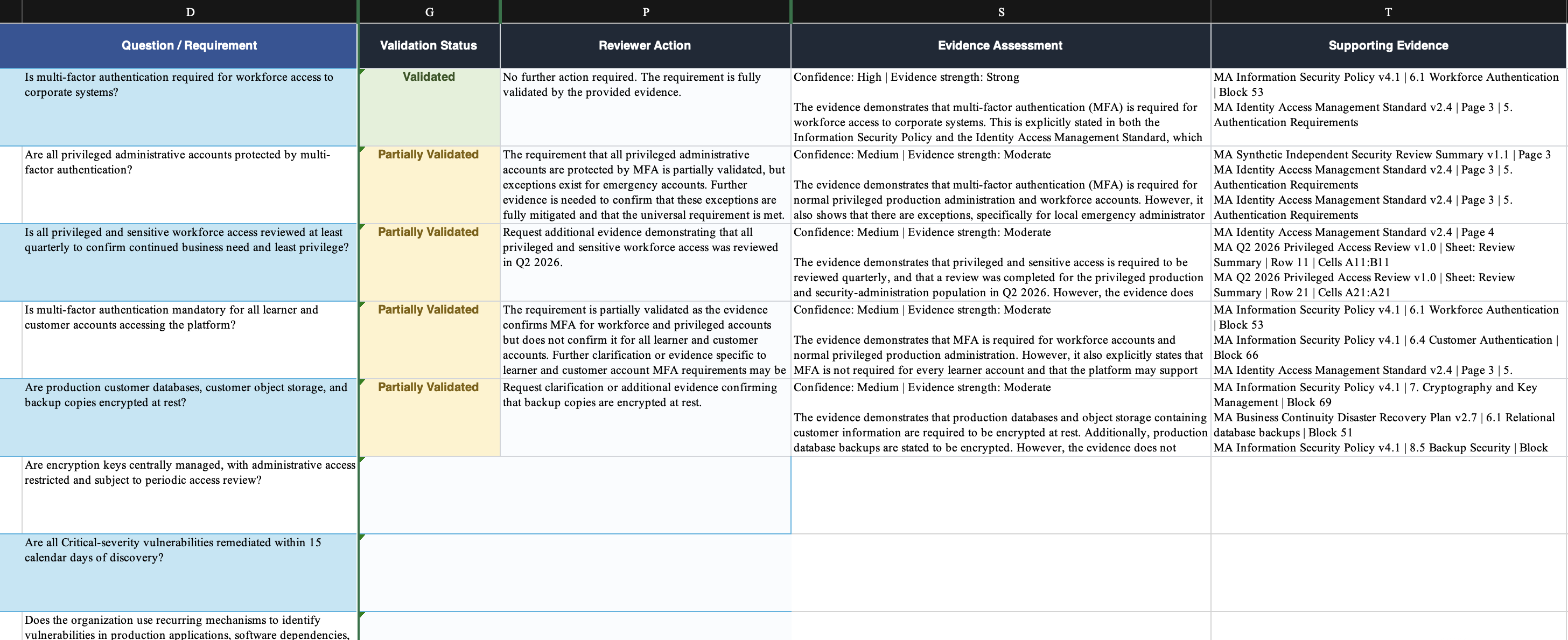 Synthetic questionnaire workbook showing validation status, reviewer action, and evidence assessment written back into the spreadsheet.